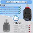 thumbnail image 4 of N40HKC Shower Cartridge Spare Part - 40mm Single Function Pressure Balance Cartridge, 4 of 5