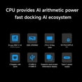 thumbnail image 4 of Mini PC 2G para RV2, Placa Base DDR4 de 8 Núcleos, RISC-V, 2TOPS, CPU IA, WiFi, BT5.0, BLE, M2, PCIE, SSD, 4 of 10