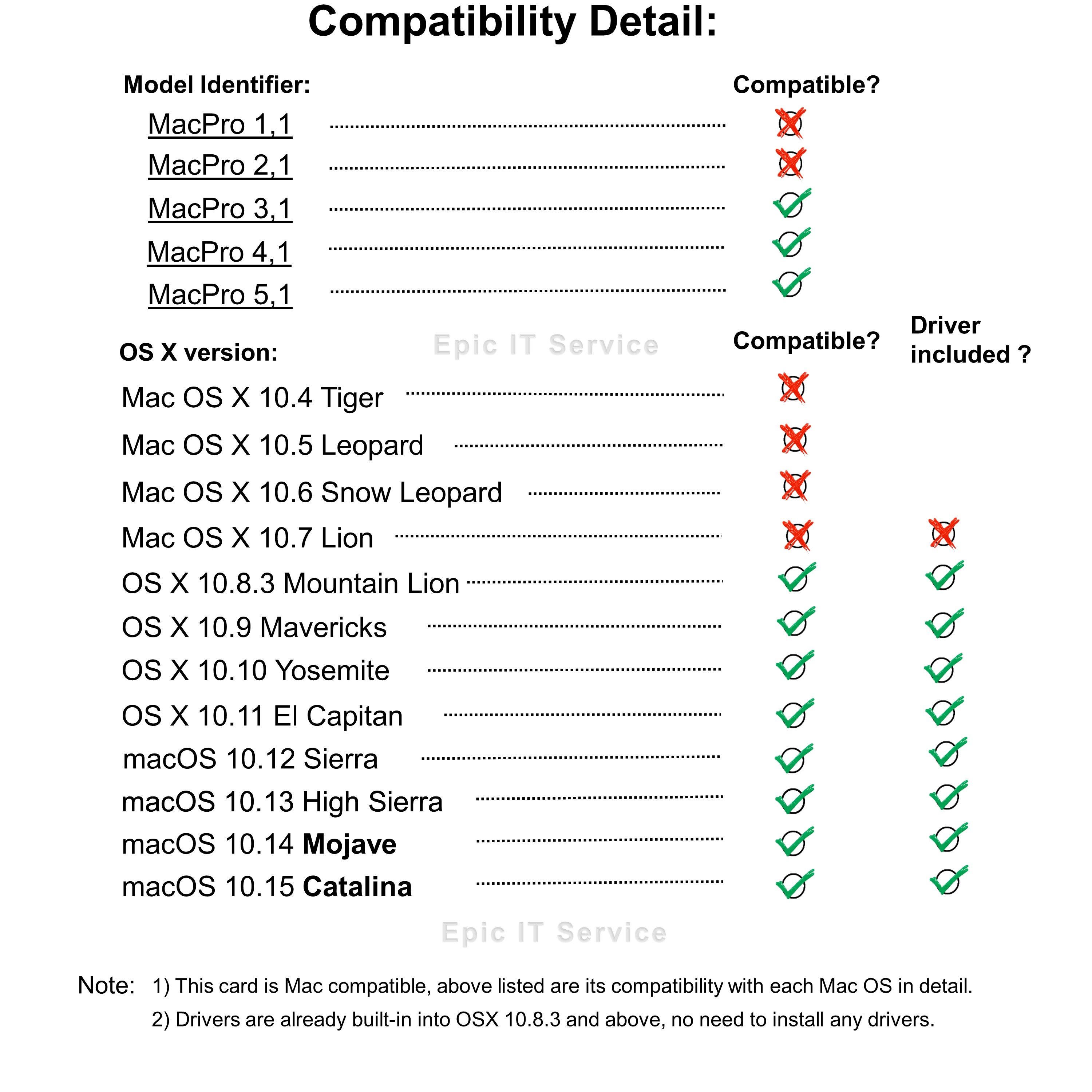 Epic IT Service - Geforce GT 640 1GB GDDR5 Mac Version