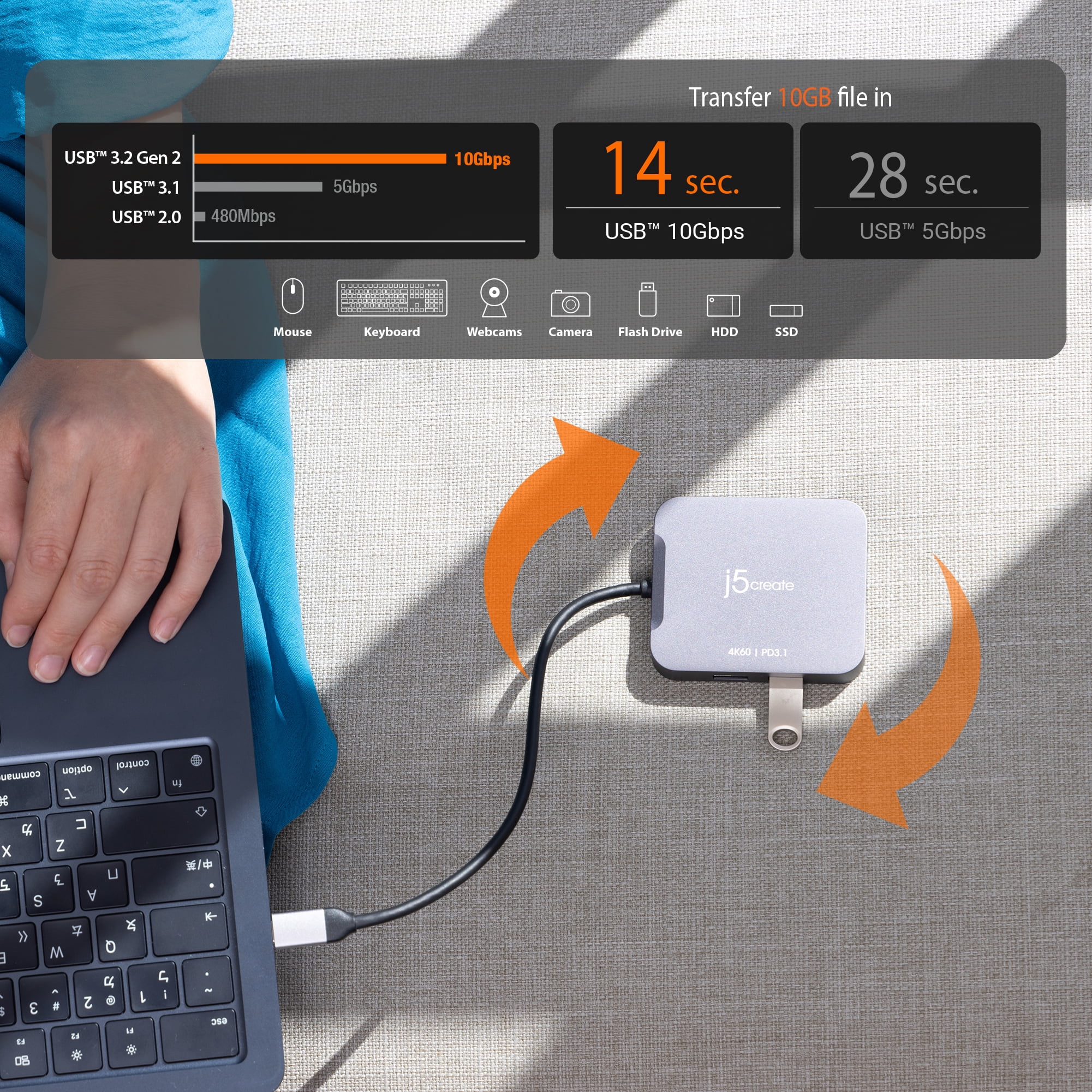 j5create  4K60 Elite USB-C Travel Adapter, JCD3191