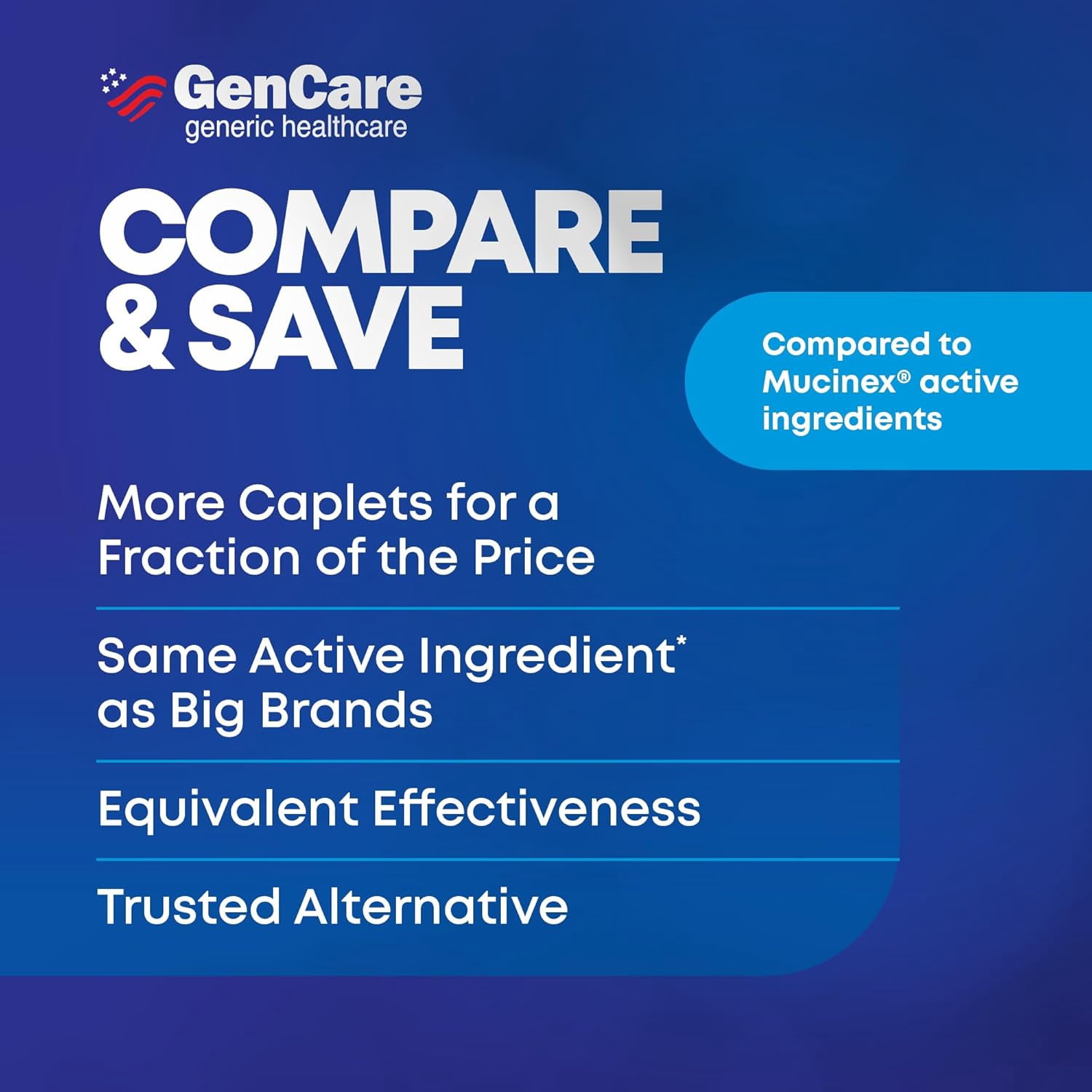GenCare Mucus Relief Expectorant Guaifenesin 400 mg for Congestion and Flu, 200 Tablets