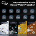 thumbnail image 5 of iSpring Whole House Water Filter System, Reduces Sediment, Iron, Hydrogen Sulfide, PFAS, Lead, Chlorine, Chloramine, Manganese, 3-Stage Whole House Water Filtration System, Model: WGB32B-MKS, 5 of 7