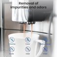 thumbnail image 5 of 4 Pack Water Filter For Sage Coffee Machine - Water Filters For Sage Barista Express Pro Touch, 5 of 5