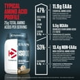thumbnail image 7 of Dymatize ISO100 Hydrolyzed Whey Isolate Protein Powder, Cookies & Cream, 20 Servings, 7 of 7