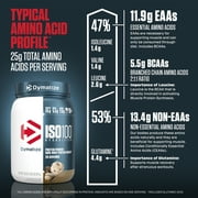 Dymatize ISO100 Hydrolyzed Whey Isolate Protein Powder, Cookies & Cream, 20 Servings