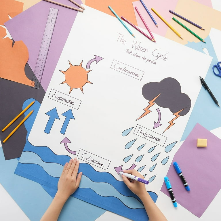 Poster Board Staples