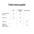 Shop ColorPlace ULTRA Interior Paint & Primer, Cloud Motif Grey, Flat