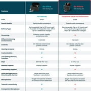 Go Prime In-Ear OTC Hearing Aid | Rechargeable, Noise & Feedback Control