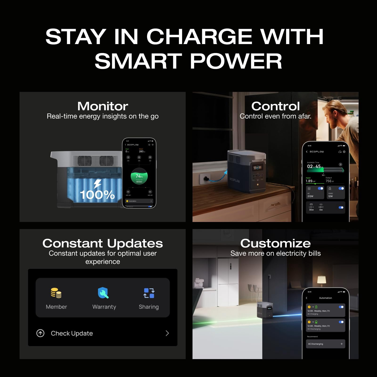EF ECOFLOW DELTA 2 Portable Power Station, 1024Wh LiFePO4 Battery, 1800W AC Output, 100W USB-C, Solar Generator for Home Backup, Camping & RVs (Solar Panel Optional)