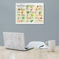 thumbnail image 5 of Companion Planting Chart Posters Plantings Types Reference Guide Poster Kitchen Poster, Classroom Poster, Canvas Wall Decoration, Classroom Mural, 5 of 7