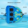 thumbnail image 2 of Towable Tube with Dual Tow Points, Inflatable Tube for Boating, 1-3 Riders, Max 600lbs, Rapid Inflation, Anti-Slip EVA Pad, Blue, 2 of 6
