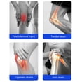 thumbnail image 4 of Rodillera de compresión fácil de poner en la manga de la rodilla elástica amigable con la piel antideslizante soporte estable para la recuperación de las articulaciones ANGGREK Otros, 4 of 8