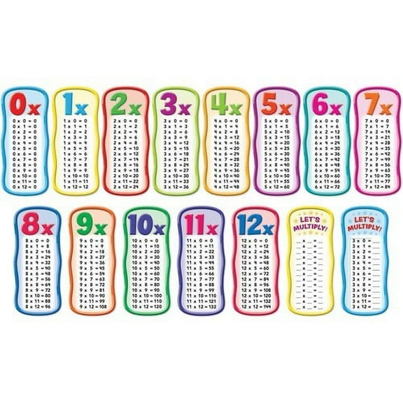 Scholastic, SHS565364, Multiplication Tables Bulletin Board Set, 1 / Set, Multi