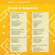Calvert 4th Grade Language Arts Complete Set (paperback)