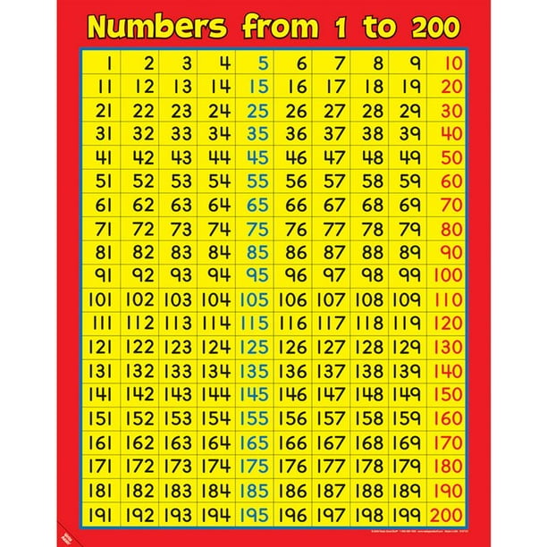 Numbers From 1 To 0 Poster Walmart Com