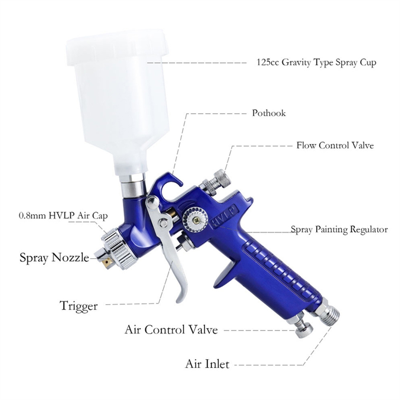 HVLP Mini Paint Spray Gun 0.8/1.0mm Nozzle H2000 Professional Airbrush