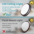 thumbnail image 5 of Bilrect LED Flush Mount Ceiling Light Fixture Indoor 10 inch Dimmable Black 18W 3000K/4000K/5000K, 5 of 8