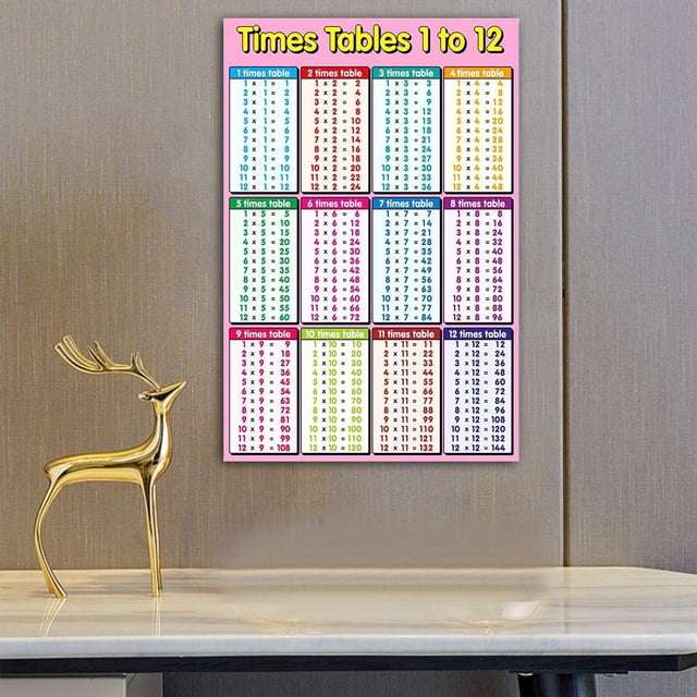 Colorido Póster Educativo Preescolar para Niños Pequeños Y Niños, Números, Alfabeto, Días, Gráfico de Pared, Póster para Guardería, Escuela en Casa, J Multiplication_Pink Baoblaze carteles educativos para niños