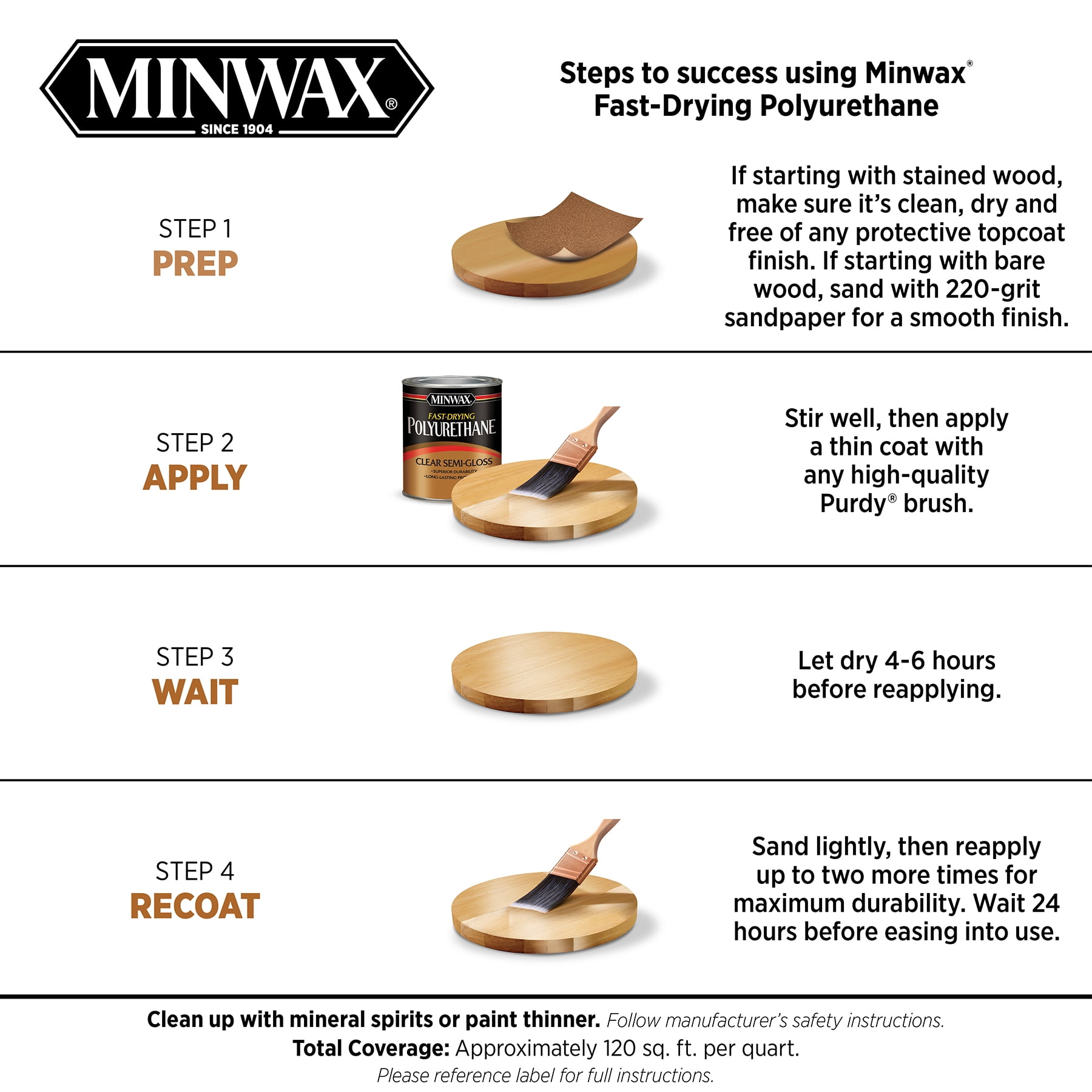 Minwax Fast Drying Polyurethane Spray, Protective Wood Finish