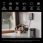 Anker SOLIX F3800 Plus Whole-Home Backup Power Station(3.8kWh-58.8kWh)-Dark Grey