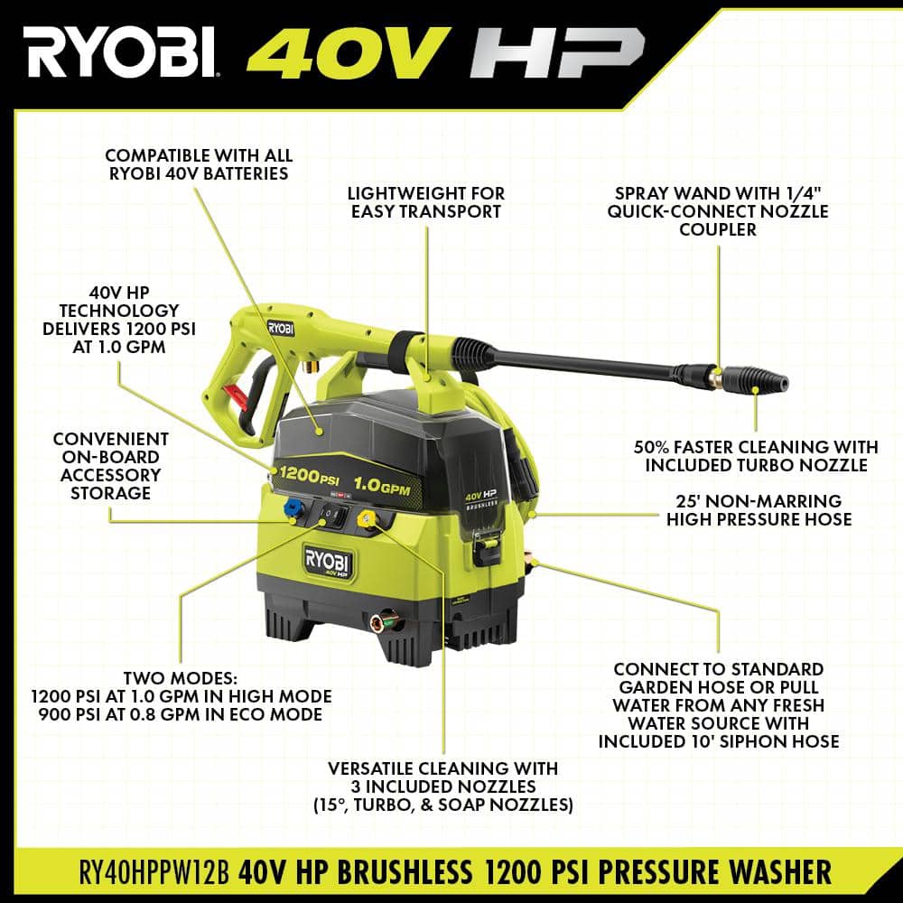 RYOBI 40V 1200 PSI 1.0 GPM Cordless Electric Cold Water Pressure Washer (Tool Only)