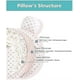 thumbnail image 2 of Muitar Soft Baby Nursery Pillows Unisex Newborns Head Shaping Infant Support Sleeping Head Sleep Pillows With Bear Ears, 2 of 4