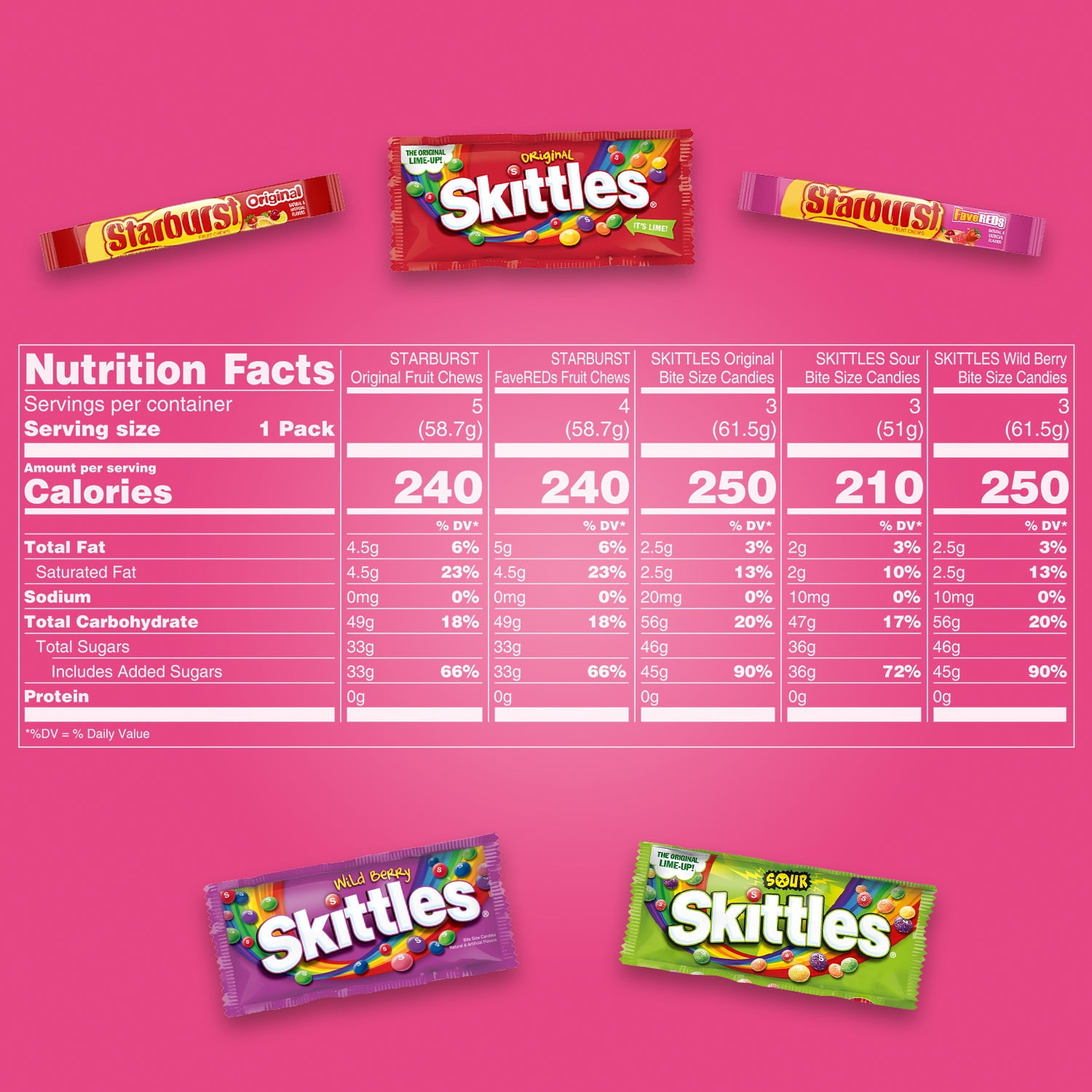 Mars Mixed Skittles & Starburst Variety Pack Chewy Candy Assortment -18 Bars Box