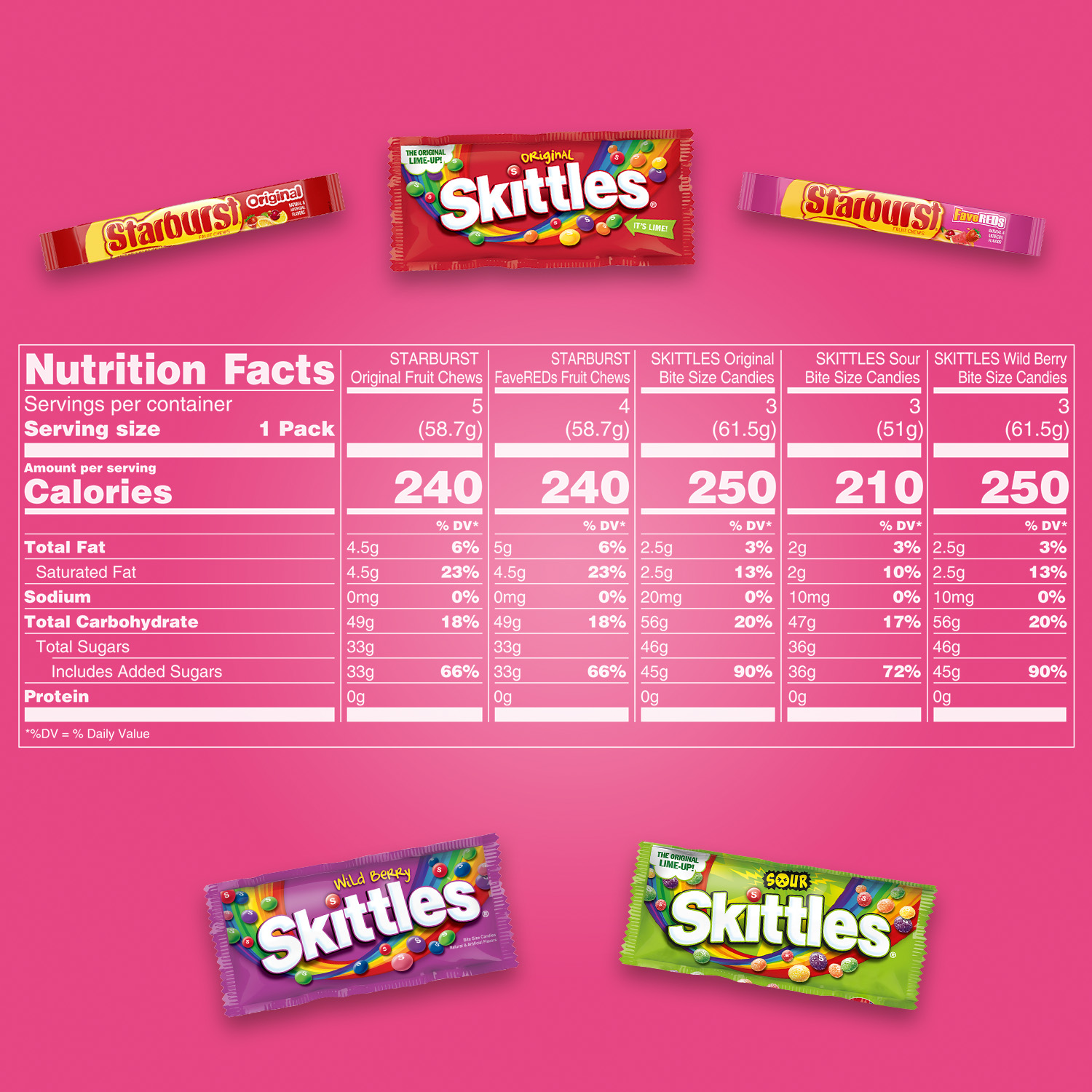 Mars Skittles & Starburst Variety Box, 18 Bars photo 8