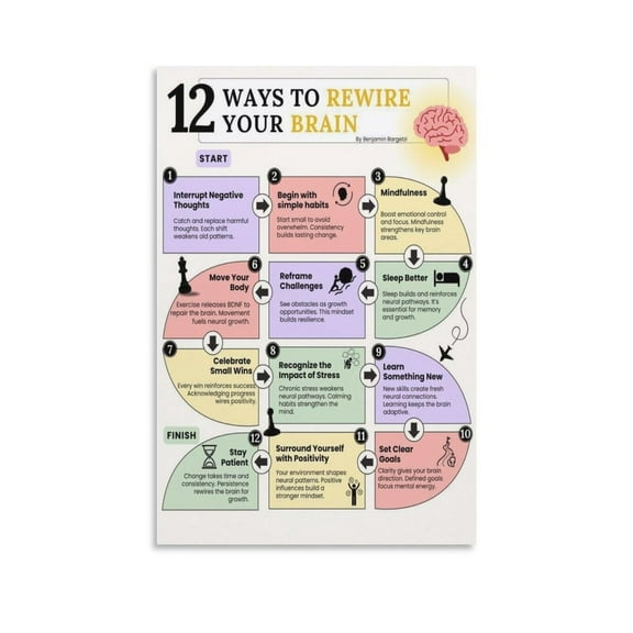 Rewire Brain Ways Poster Canvas Wall Art Posters For Room Aesthetic And Decor Poster For Bedroom Living Room Bathroom Kitchen Office Decor poster