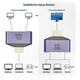 thumbnail image 5 of 2K HDMI Splitter Adapter for Dual Monitors - 1 In 2 Out Bidirectional Port Selector, HD Display Switcher @60Hz, 5 of 5