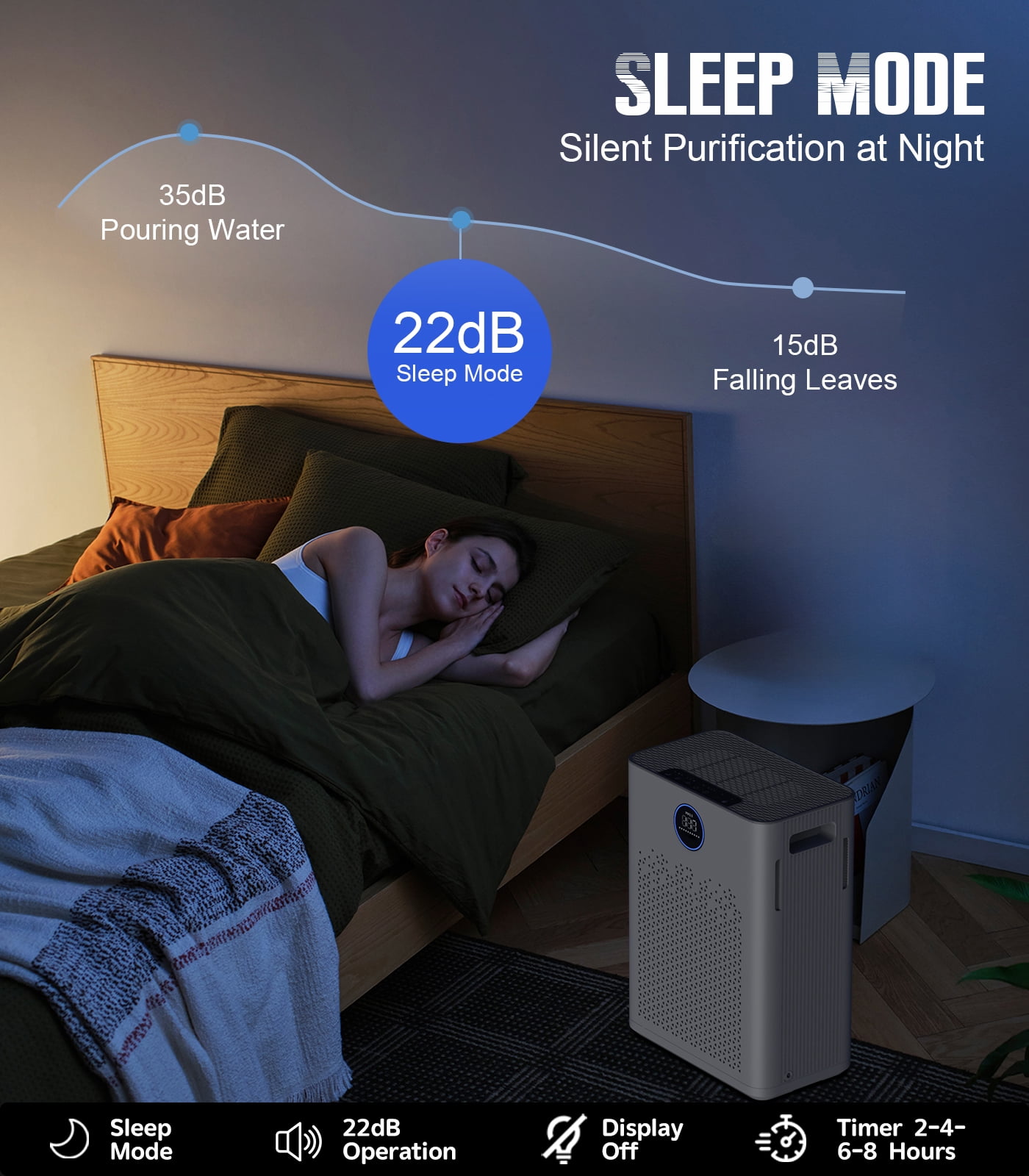 Air Purifiers for Home Large Room up to 2800ft², Smart Wifi Air Purifier with PM2.5 Sensor, HEPA H14 Washable Filter Sleep Mode 22dB with Timer, Air Cleaner for Dust Odors Pollen Dander