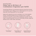 thumbnail image 3 of Yankee Candle  Pink Sands ScentPlug Refill, 3 of 4