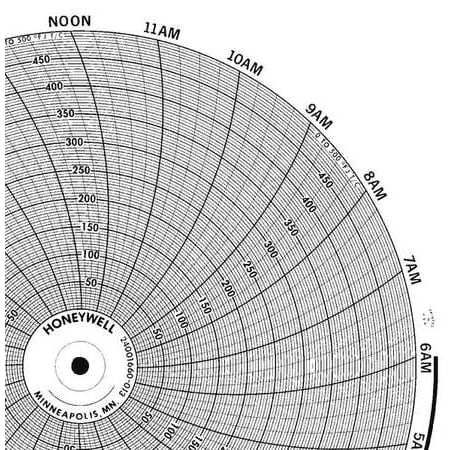 Circular Paper Chart, Honeywell, BN 24001660-070