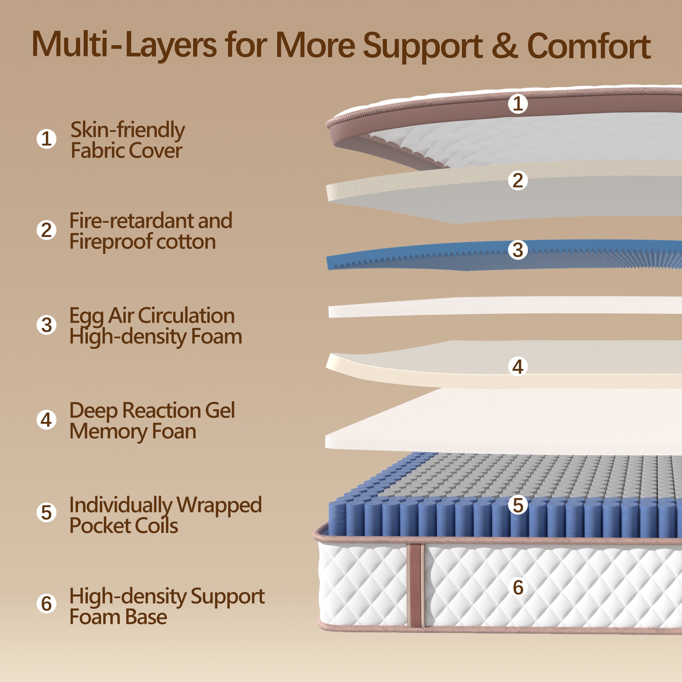 Pixafog Queen Hybrid Mattress in a Box 14 inch,Memory Foam & Pocket Spring Mattresses,Fiberglass-free & CertiPUR-US Bed Mattress