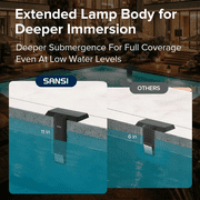 SANSI Solar Underwater Pool Light 20-Color 3-Mode LED Remote Controlled Above-Ground 1-Pack