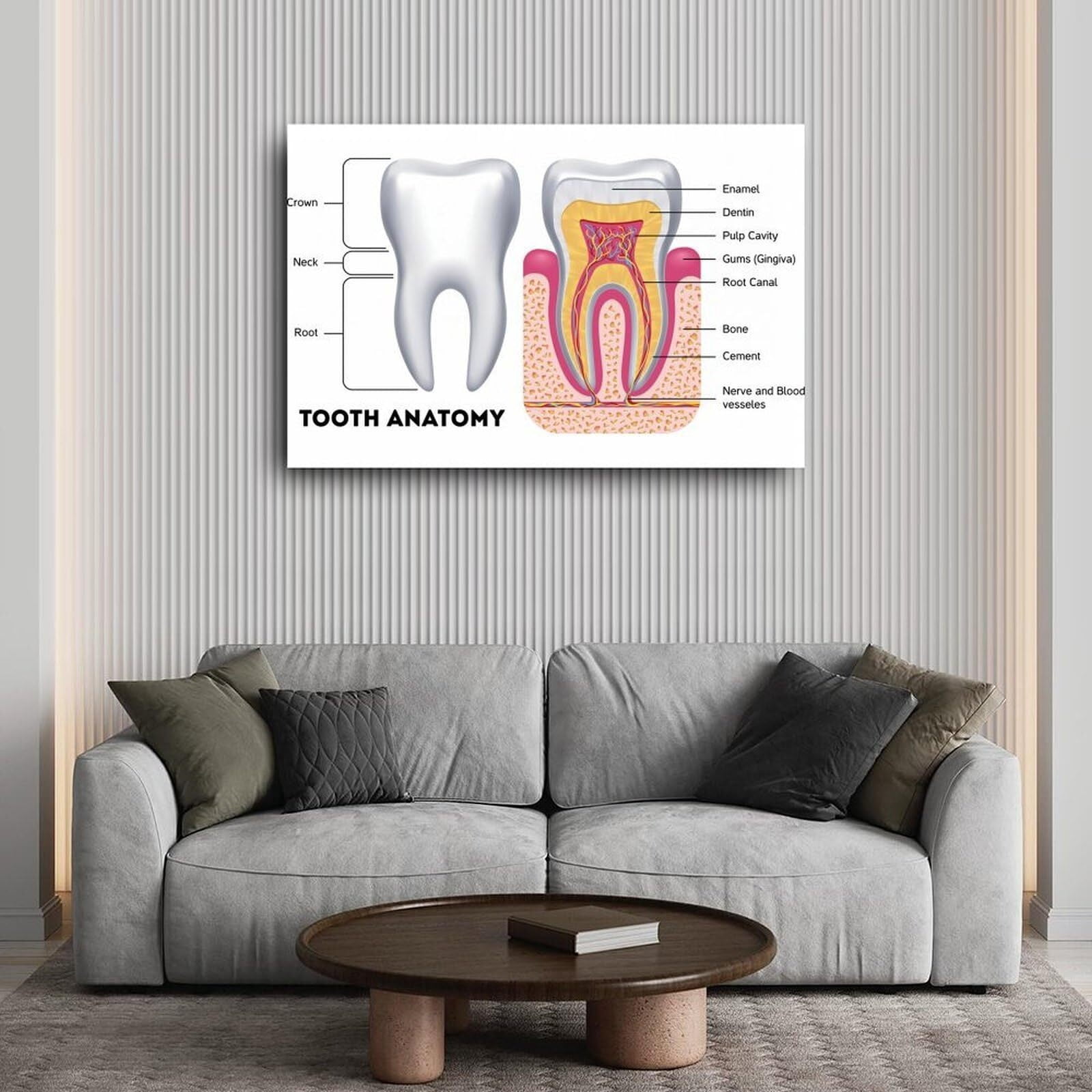 Dental Chart Office Decor Nursing School Essentials Medical Poster Canvas Painting Posters And Prints Wall Art for Living Room Bedroom Decor