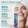 thumbnail image 3 of 3pcs Gum Repair Gel Rebuilding Strengthen Whiten Remove Breath Inflammation Oral Tooth Bad Protect Anti Gingival Stains Recessio, 3 of 5