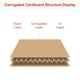 thumbnail image 3 of 100 Uds de Láminas de Cartón Corrugado Grandes de 12X12 Y 1/8 de Grosor para Relleno Y Protección En Embalaje, Proyectos de Arte Y Manualidade Marrón, 3 of 7