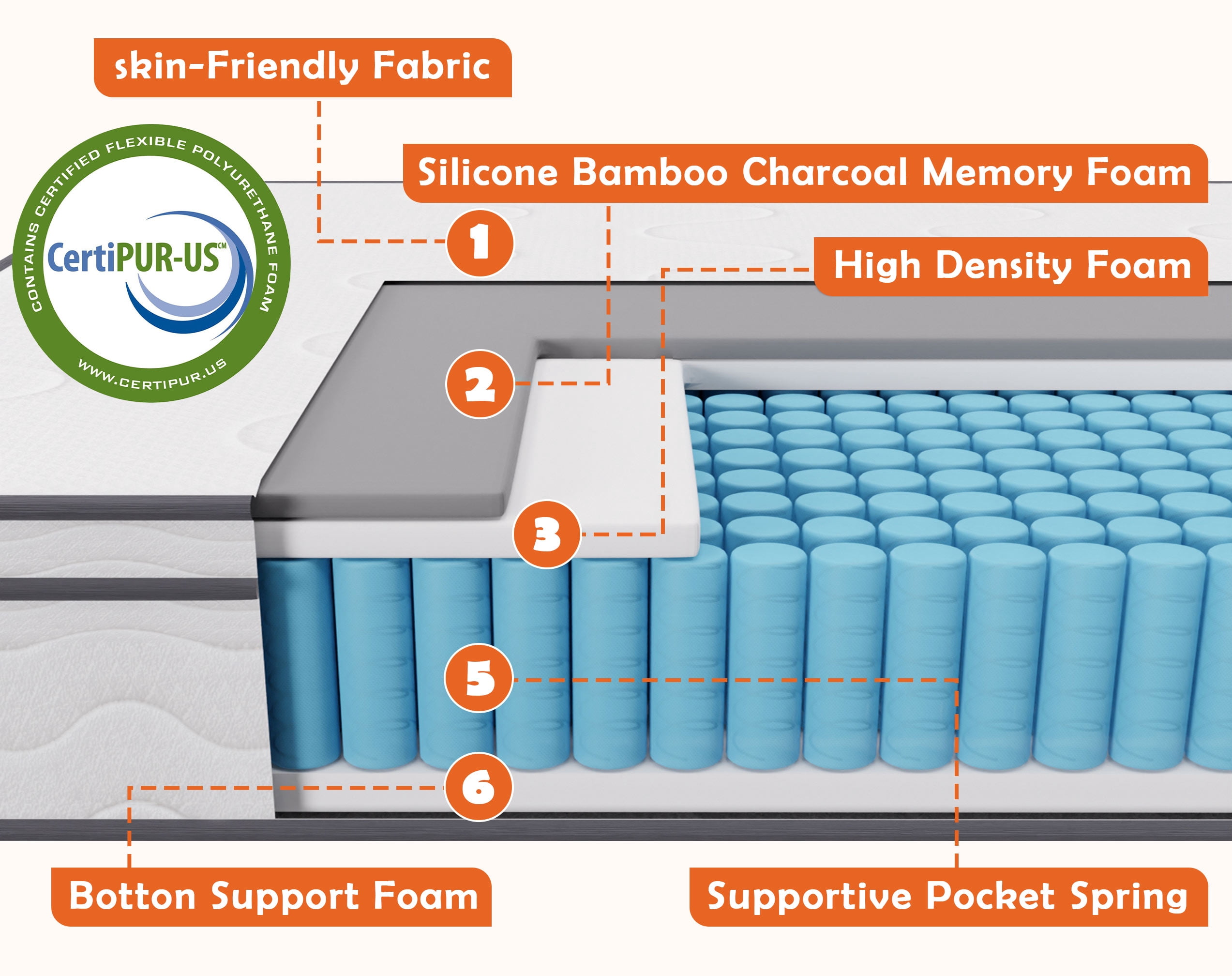YRLLENSDAN 6/8/10/12 Inch Full Size Mattress Memory Foam Full Mattress in a Box with Innerspring Bed Mattress Full Memory Foam Mattress Medium Firm Certipur-US Certified Full Size Bed Mattress