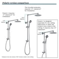 thumbnail image 7 of Fennocasa Polaris 1 Rain Shower Set, 8" Rainfall Shower Head & 3-Setting Handheld Shower Combo, Oil-Rubbed Bronze, 7 of 7