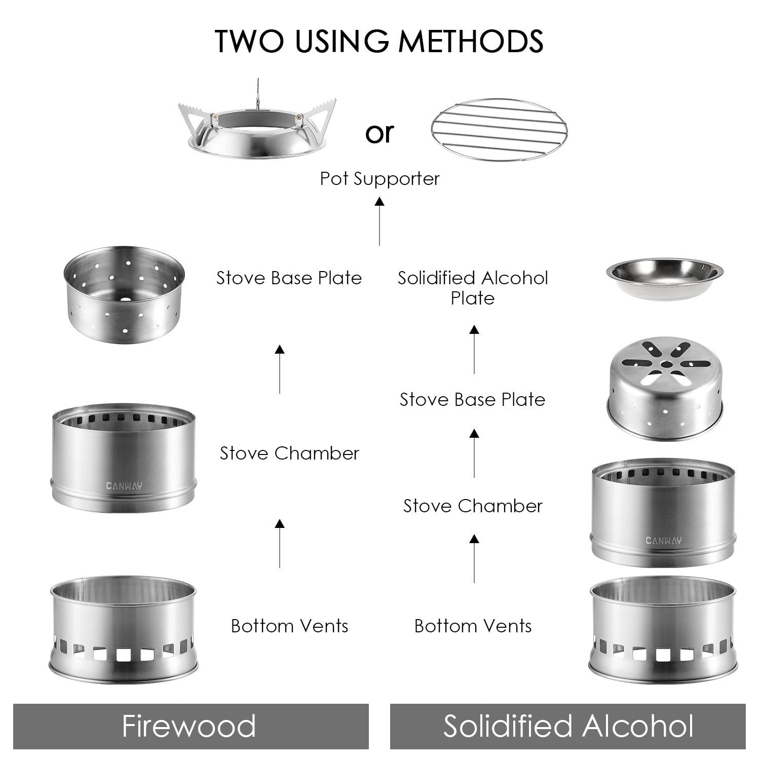 Canway Camping Stove Wood Stove/Backpacking,Portable Stainless Steel Burning Canway Camping Stove Wood Stove/Backpacking,Portable Stainless Steel Burning
