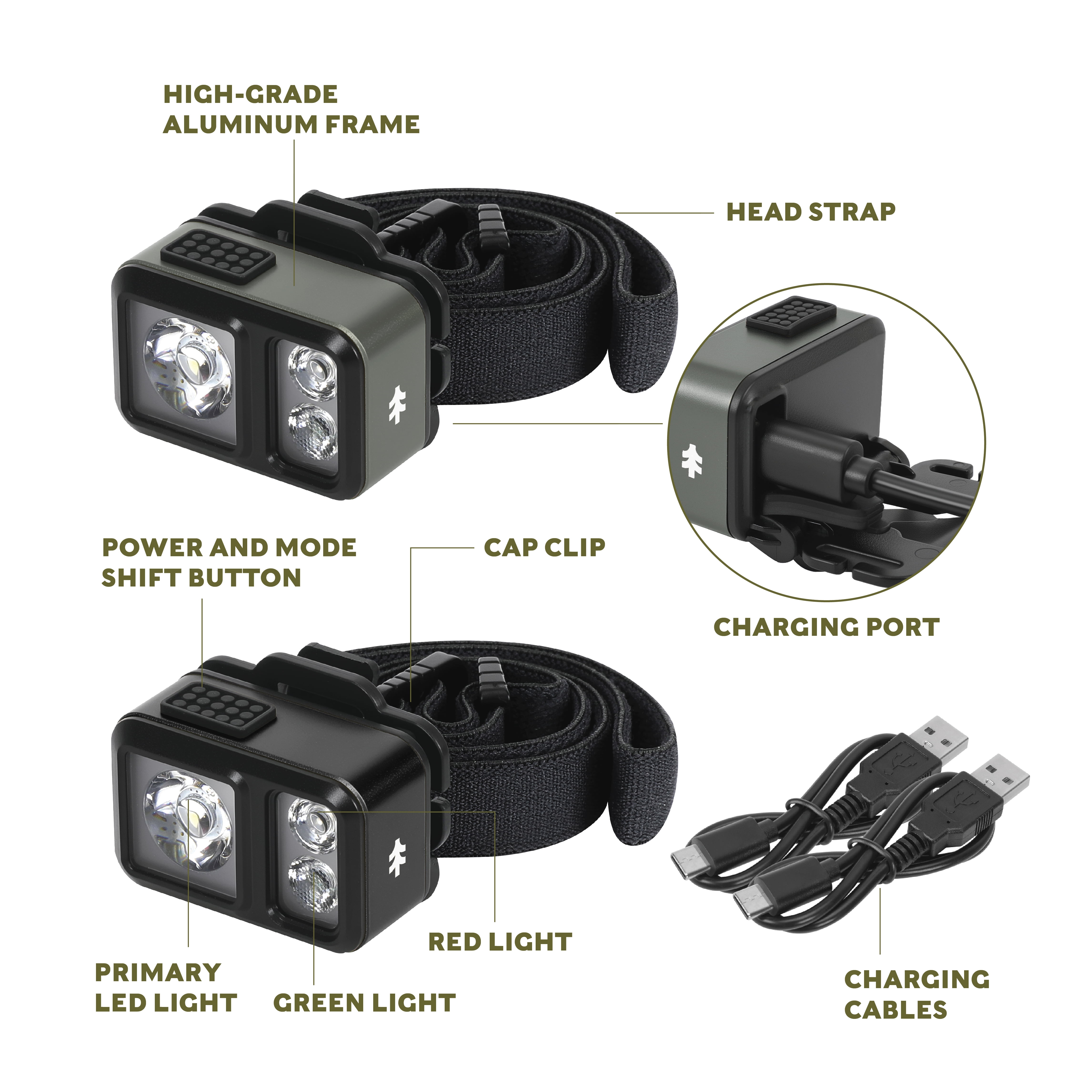 Swiss Tech Kumpel 400 Lumen Mini LED Headlamp and Cap Light, IP67 Waterproof, 0.22lbs, Black and Grey