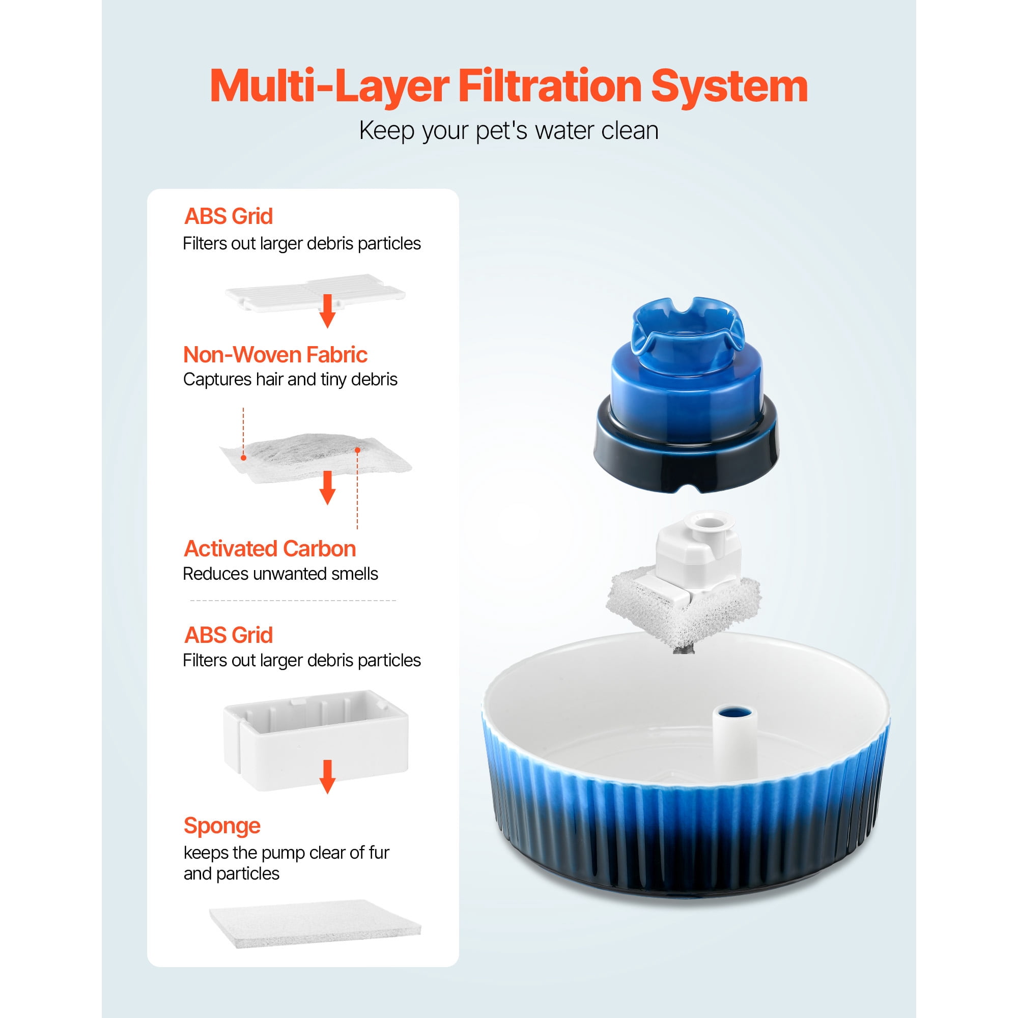 KFFKFF Ceramic Cat Water Fountain, 2.1L/71oz Porcelain Pet Fountain with Quiet Pump, 360° Access and Multi-Layer Filtration, Suitable for Cats and Dogs (Blue)