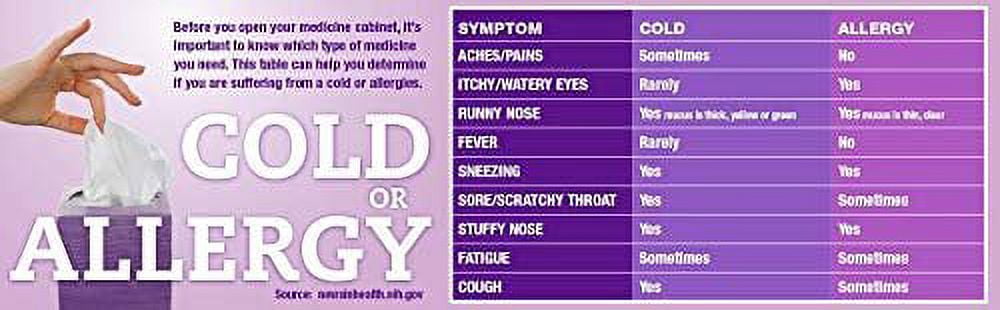 Dr. Reddy's Allergy, Fexofenadine Hydrochloride Tablets, 180 mg, 100 Count