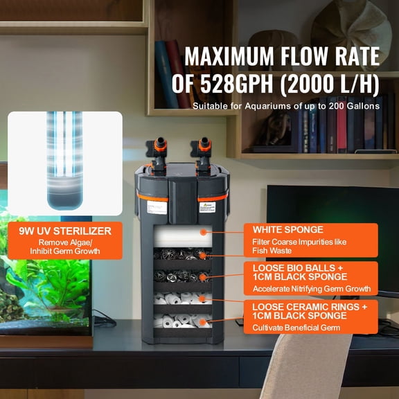 Aquarium Filter 528GPH,5-Stage Canister Filter 200 Gallon,Ultra-Quiet Internal Aquarium Filter with UV Protection,Submersible Power Filter with Multiple Function for Fish Tanks,20W