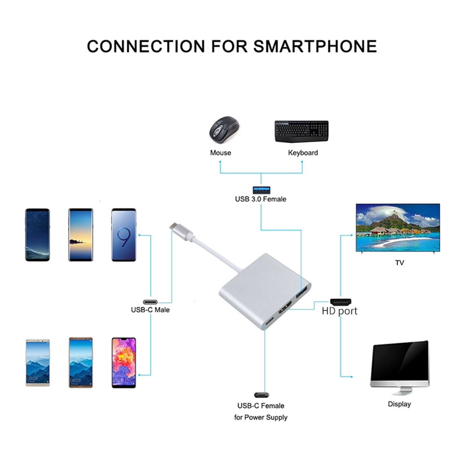 Type-C HUB USB C to HDMI Cable Adapter Splitter 3 in 1 4K HDMI USB PD Fast Charging Smart Adapter