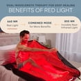 thumbnail image 4 of LifePro AllevaBody Red Light Therapy Blanket – 660nm & 850nm Infrared Light Therapy Mat for Full Body, Muscle Recovery & Relaxation, LED Therapy Wrap with Remote Controls – 62” x 24” - Black, 4 of 12