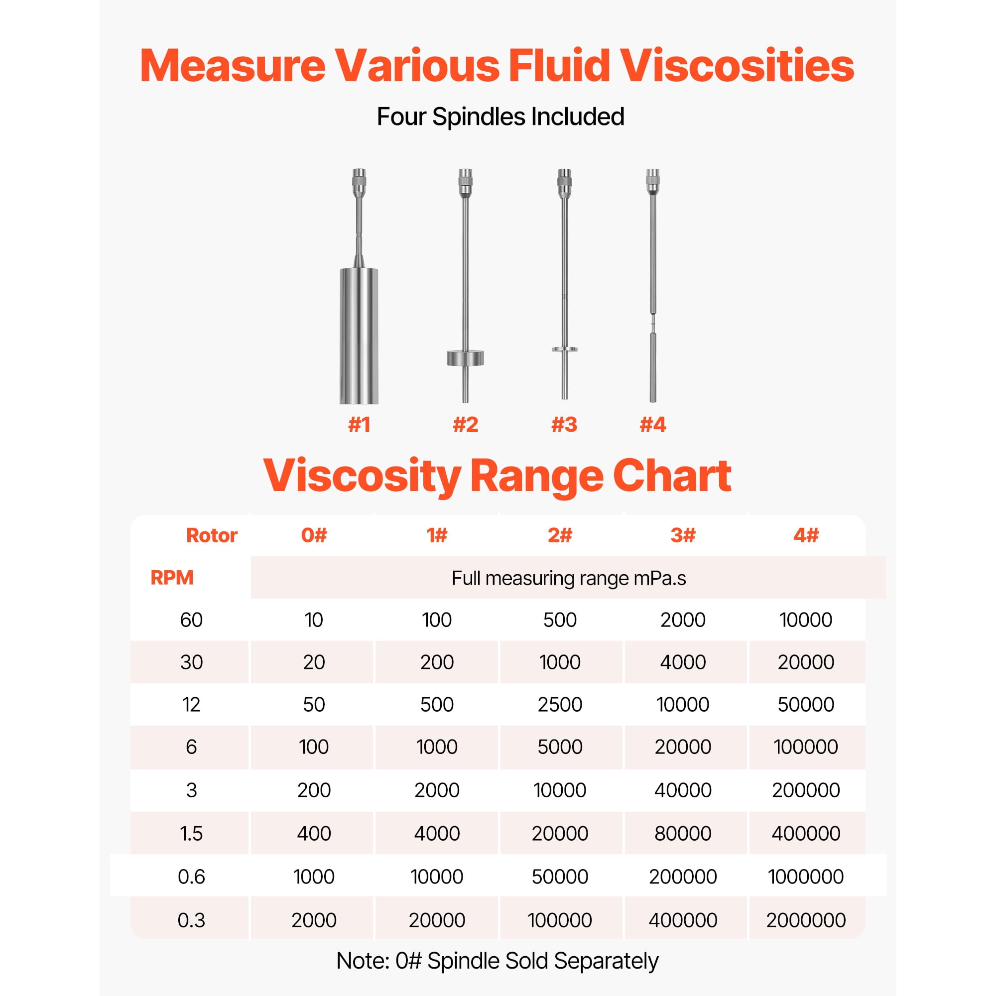 KFFKFF Digital Rotary Viscometer, 10-6,000,000 mPa.s(cP), ±1% Precision,100-240V Rotational Viscosity Meter with 4 Rotors and Temperature Sensor, Touchscreen, Laboratory Instrument for Fluid Analysis