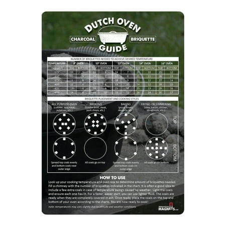 

Mind Your Magnets Dutch Oven Briquette Temperature Conversion Chart