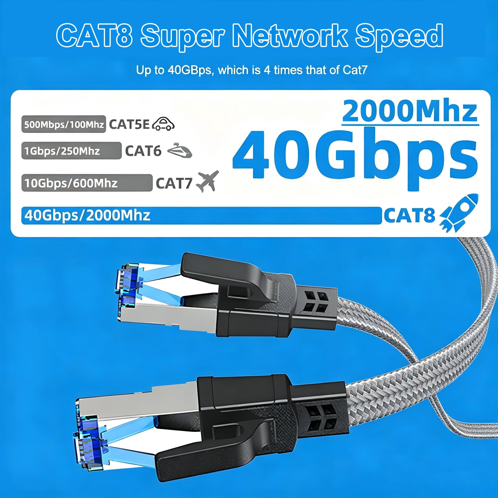 ROFAY Cat 8 Ethernet Cable 16 FT, 40Gbps 2000MHz High Speed Braided Network Cord, Heavy Duty Shielded (S/FTP) LAN Patch Cable for Gaming, Router, Modem